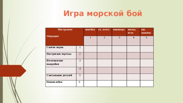 Игра морской бой                   Инструмент   Операция линейка Снятие мерок   см. лента 1 Построение чертежа 1 ножницы 2 2 Изготовление выкройки 3 нитки, игла 3 4 Сметывание деталей 4 шв. машина 5         5 Пошив юбки   6 