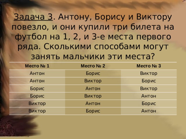 Задача 3 . Антону, Борису и Виктору повезло, и они купили три билета на футбол на 1, 2, и 3-е места первого ряда. Сколькими способами могут занять мальчики эти места? Место № 1 Антон Место № 2 Место № 3 Борис Антон Виктор Борис Виктор Борис Антон Борис Виктор Виктор Виктор Антон Антон Виктор Борис Борис Антон 