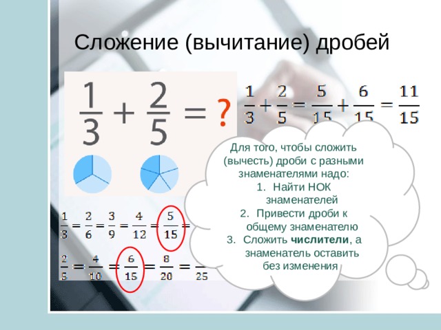 Сложение (вычитание) дробей Для того, чтобы сложить (вычесть) дроби с разными знаменателями надо: Найти НОК знаменателей Привести дроби к общему знаменателю Сложить числители , а знаменатель оставить без изменения 