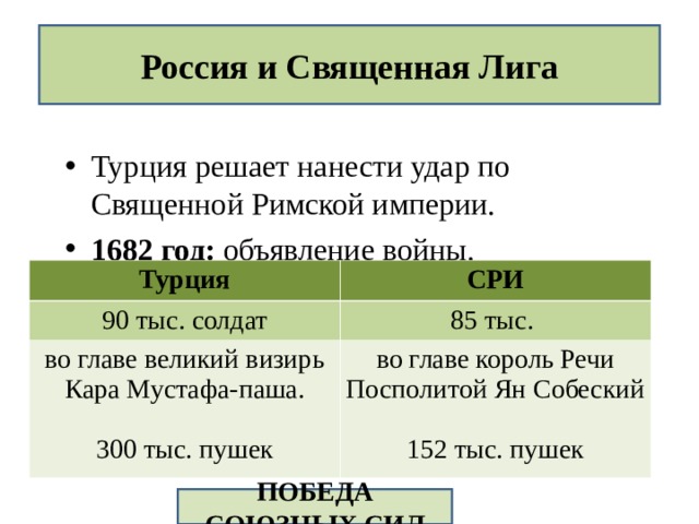Россия и Священная Лига Турция решает нанести удар по Священной Римской империи. 1682 год: объявление войны. лето 1683 года – Осада столицы империи – Вены. Турция 90 тыс. солдат СРИ во главе великий визирь Кара Мустафа-паша. 300 тыс. пушек 85 тыс. во главе король Речи Посполитой Ян Собеский 152 тыс. пушек ПОБЕДА СОЮЗНЫХ СИЛ 