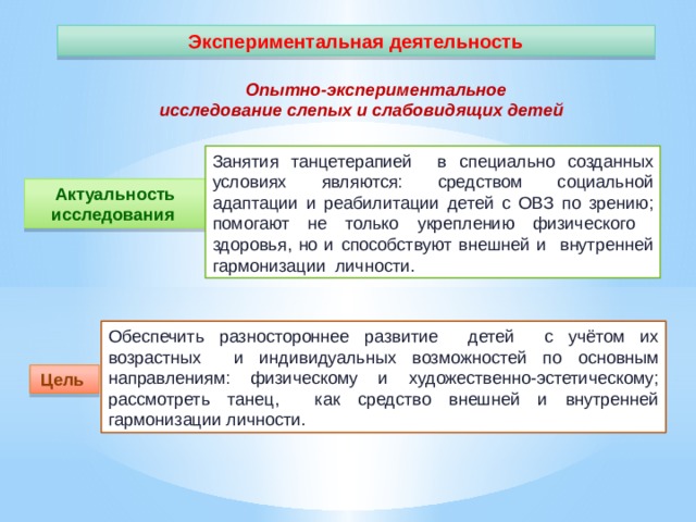 Экспериментальная деятельность Опытно-экспериментальное исследование слепых и слабовидящих детей Занятия танцетерапией в специально созданных условиях являются: средством социальной адаптации и реабилитации детей с ОВЗ по зрению; помогают не только укреплению физического здоровья, но и способствуют внешней и внутренней гармонизации личности. Актуальность исследования   Обеспечить разностороннее развитие детей с учётом их возрастных и индивидуальных возможностей по основным направлениям: физическому и художественно-эстетическому; рассмотреть танец, как средство внешней и внутренней гармонизации личности. Цель 