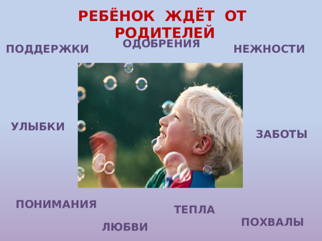 РЕБЁНОК ЖДЁТ ОТ РОДИТЕЛЕЙ ОДОБРЕНИЯ ПОДДЕРЖКИ НЕЖНОСТИ УЛЫБКИ ЗАБОТЫ ПОНИМАНИЯ ТЕПЛА ПОХВАЛЫ ЛЮБВИ 