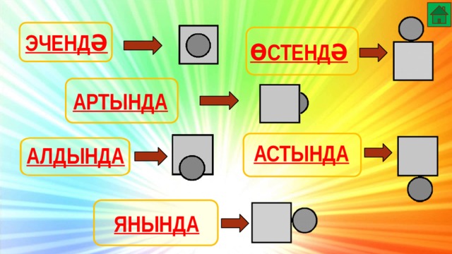 ЭЧЕНДӘ ӨСТЕНДӘ АРТЫНДА АСТЫНДА АЛДЫНДА ЯНЫНДА 