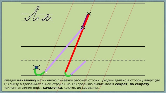 Каждый шаг алгоритма написания буквы запускается кликом мыши. Автор работы: Марабаева Л.А., учитель начальных классов ГОУ СОШ №1207 г. Москва Кладем качалочку на нижнюю линеечку рабочей строки, уходим далеко в сторону вверх (до 1/3 снизу в дополни-тельной строке), на 1/3 среднюю выписываем секрет, по секрету наклонная линия вниз, качалочка , крючок до середины.  