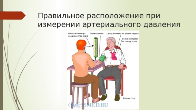 Правильное расположение при измерении артериального давления 