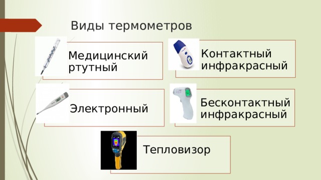 Виды термометров Контактный инфракрасный Медицинский ртутный Электронный Бесконтактный инфракрасный  Тепловизор 