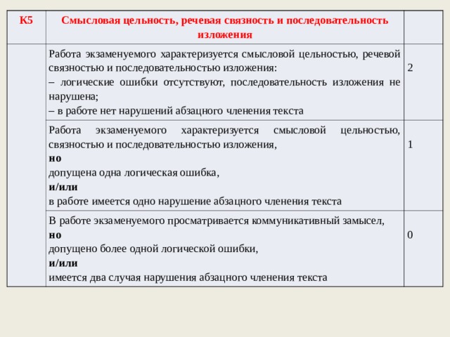 К5 Смысловая цельность, речевая связность и последовательность изложения   Работа экзаменуемого характеризуется смысловой цельностью, речевой связностью и последовательностью изложения:    – логические ошибки отсутствуют, последовательность изложения не нарушена;  – в работе нет нарушений абзацного членения текста Работа экзаменуемого характеризуется смысловой цельностью, связностью и последовательностью изложения,   В работе экзаменуемого просматривается коммуникативный замысел,  но    допущена одна логическая ошибка,   2 но    допущено более одной логической ошибки, и/или    в работе имеется одно нарушение абзацного членения текста 1   и/или    имеется два случая нарушения абзацного членения текста 0 