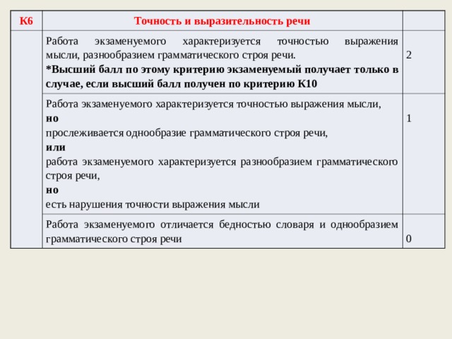К6 Точность и выразительность речи   Работа экзаменуемого характеризуется точностью выражения  мысли, разнообразием грамматического строя речи.    Работа экзаменуемого характеризуется точностью выражения мысли,  *Высший балл по этому критерию экзаменуемый получает только в случае, если высший балл получен по критерию К10   но    прослеживается однообразие грамматического строя речи, Работа экзаменуемого отличается бедностью словаря и однообразием грамматического строя речи 2   или    работа экзаменуемого характеризуется разнообразием грамматического строя речи, 1   но    есть нарушения точности выражения мысли 0 