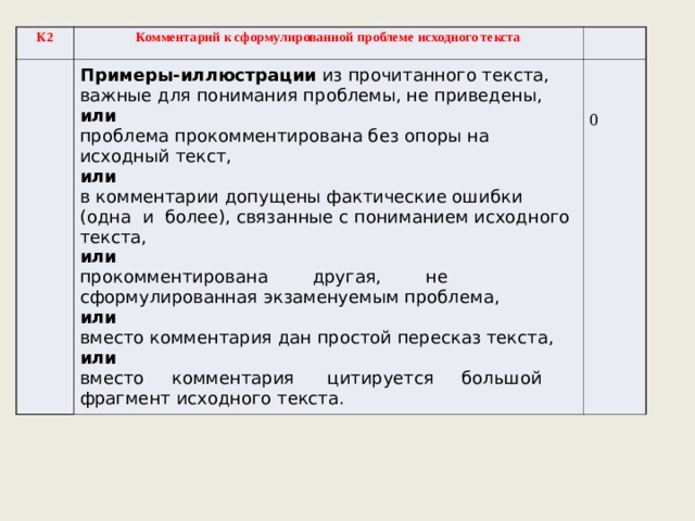 К2   Комментарий к сформулированной проблеме исходного текста Примеры-иллюстрации из прочитанного текста, важные для понимания проблемы, не приведены,   или    проблема прокомментирована без опоры на исходный текст,   или  0 в комментарии допущены фактические ошибки (одна  и  более), связанные с пониманием исходного текста, или  прокомментирована        другая,        не        сформулированная экзаменуемым проблема, или  вместо комментария дан простой пересказ текста, или  вместо     комментария      цитируется     большой     фрагмент исходного текста. 