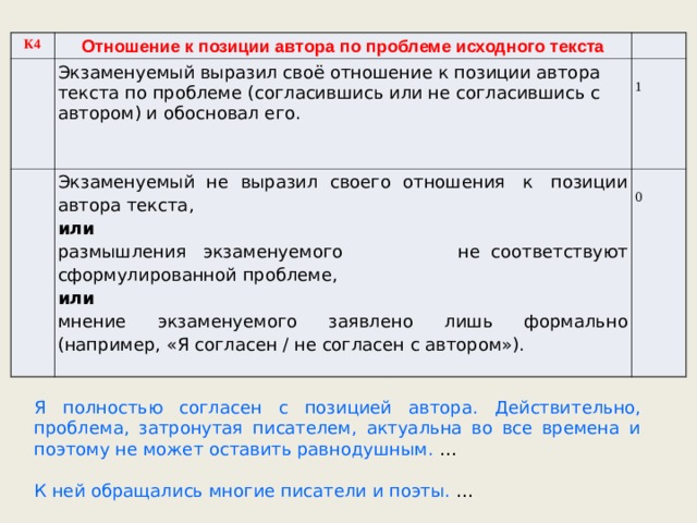 К4 Отношение к позиции автора по проблеме исходного текста     Экзаменуемый выразил своё отношение к позиции автора текста по проблеме (согласившись или не согласившись с автором) и обосновал его.     Экзаменуемый не выразил своего отношения  к  позиции автора текста, 1 или      0 размышления   экзаменуемого  не  соответствуют сформулированной проблеме, или    мнение экзаменуемого заявлено лишь формально (например, «Я согласен / не согласен с автором»). Я полностью согласен с позицией автора.  Действительно, проблема, затронутая писателем, актуальна во все времена и поэтому не может оставить равнодушным. … К ней обращались многие писатели и поэты. … 