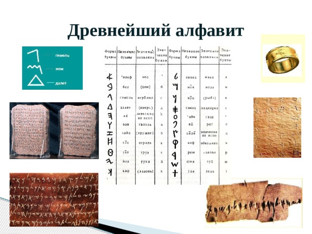Древнейший алфавит 