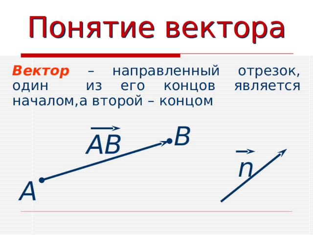 Понятие вектора Вектор – направленный отрезок, один из его концов является началом,а второй – концом В АВ n А 