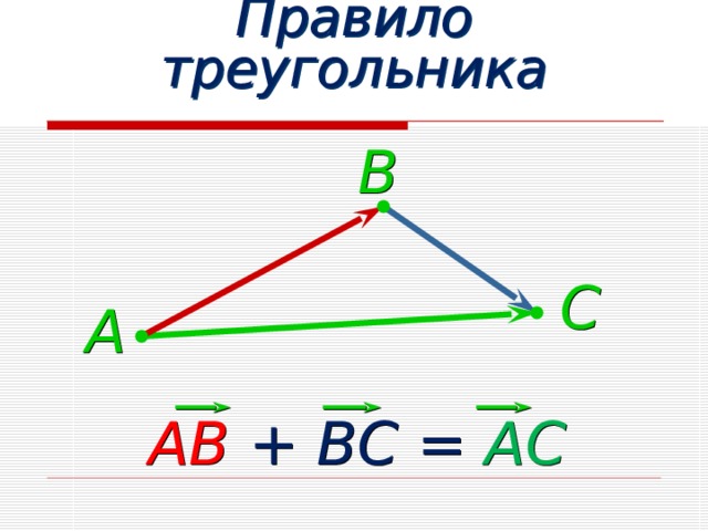Правило треугольника В С А АВ + ВС = АС 