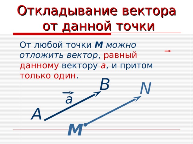 Откладывание вектора  от данной точки От любой точки М  можно отложить вектор , равный  данному вектору а , и притом только один . В N a А М 