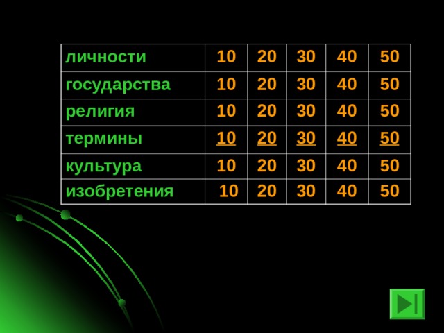 личности 10 государства 10 20 религия 10 термины 30 20 40 20 30 10 культура 20 40 50 30 изобретения 10 30 40 50 20  10 40 50 30 20 50 40 30 50 40 50 