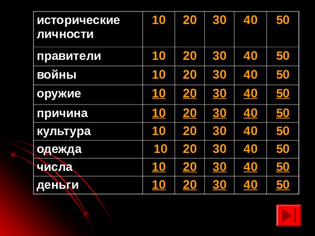 исторические личности 10  правители 10 20  войны 10 оружие 30  20 10 40 причина 20 30 50 10 культура 20 30 40 10 30 одежда 40 50 20 числа  10 20 30 40 50 10 30 деньги 50 40 20 10 50 40 30 20 50 40 30 20 50 40 30 50 40 50 