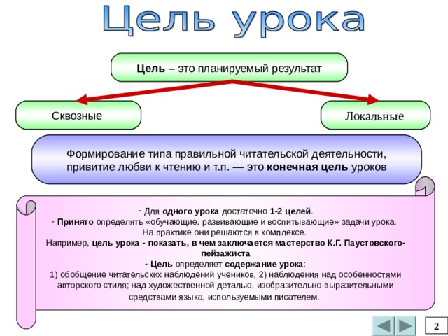 Цель – это планируемый результат Сквозные Локальные  Формирование типа правильной читательской деятельности, привитие любви к чтению и т.п. — это конечная цель уроков  Для одного урока достаточно 1-2 целей .  Принято определять «обучающие, развивающие и воспитывающие» задачи урока. На практике они решаются в комплексе. Например, цель урока - показать, в чем заключается мастерство К.Г. Паустовского-пейзажиста  Цель определяет содержание урока : 1) обобщение читательских наблюдений учеников, 2) наблюдения над особенностями авторского стиля; над художественной деталью, изобразительно-выразительными средствами языка, используемыми писателем.  2 