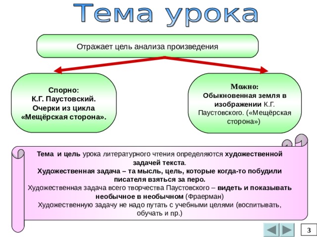 Отражает цель анализа произведения Спорно: К.Г. Паустовский. Очерки из цикла «Мещёрская сторона». Можно: Обыкновенная земля в изображении К.Г. Паустовского. («Мещёрская сторона») Тема и цель урока литературного чтения определяются художественной задачей текста . Художественная задача – та мысль, цель, которые когда-то побудили писателя взяться за перо. Художественная задача всего творчества Паустовского – видеть и показывать необычное в необычном (Фраерман) Художественную задачу не надо путать с учебными целями (воспитывать, обучать и пр.) Тема урока напрямую соотносится с его целью, можно сказать, что тема урока – это его цель, сформулированная в форме назывного предложения. 3 