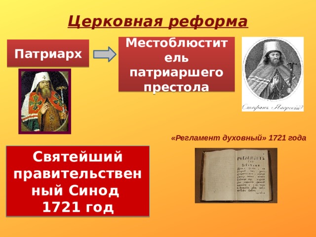 Церковная реформа   Местоблюститель патриаршего престола Патриарх «Регламент духовный» 1721 года Святейший правительственный Синод 1721 год 