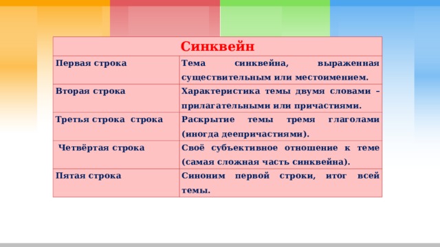 Синквейн Первая строка Тема синквейна, выраженная существительным или местоимением. Вторая строка Характеристика темы двумя словами – прилагательными или причастиями. Третья строка строка Раскрытие темы тремя глаголами (иногда деепричастиями).  Четвёртая строка Своё субъективное отношение к теме (самая сложная часть синквейна). Пятая строка Синоним первой строки, итог всей темы. 