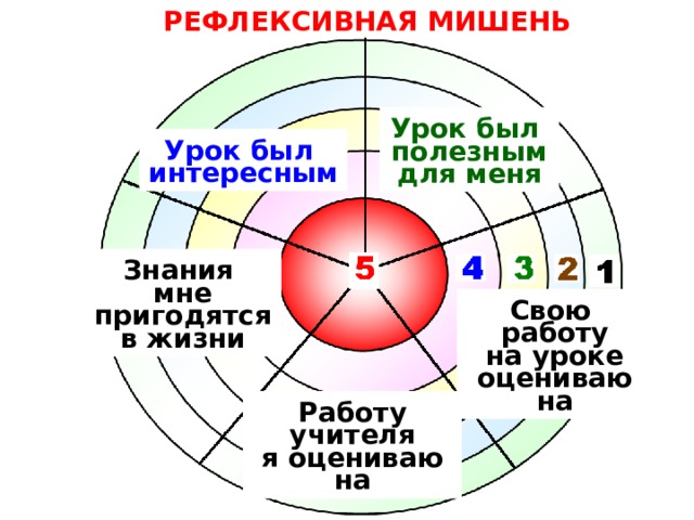 РЕФЛЕКСИВНАЯ МИШЕНЬ Урок был полезным для меня Урок был интересным Знания мне пригодятся в жизни Свою работу на уроке оцениваю на Работу учителя я оцениваю на 