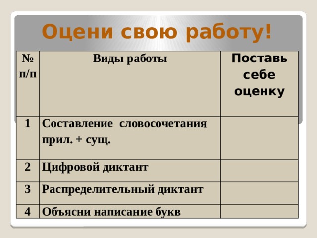 Оцени свою работу! № п/п Виды работы 1 Поставь себе оценку Составление словосочетания прил. + сущ. 2 Цифровой диктант 3 Распределительный диктант 4 Объясни написание букв  