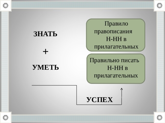 Правило правописания Н-НН в прилагательных ЗНАТЬ + Правильно писать Н-НН в прилагательных УМЕТЬ УСПЕХ 