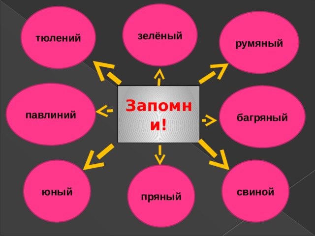 зелёный тюлений румяный павлиний багряный Запомни! юный свиной пряный  