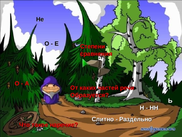 Не О - Е Степени сравнения О - А От каких частей речи Образуется? Ь Н - НН Слитно - Раздельно Что такое наречие? 