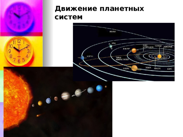 Движение планетных систем 