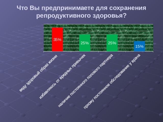 Что Вы предпринимаете для сохранения репродуктивного здоровья?   