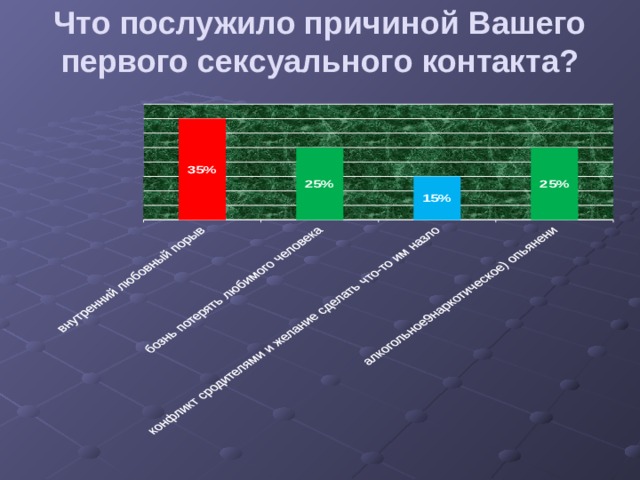 Что послужило причиной Вашего первого сексуального контакта?   
