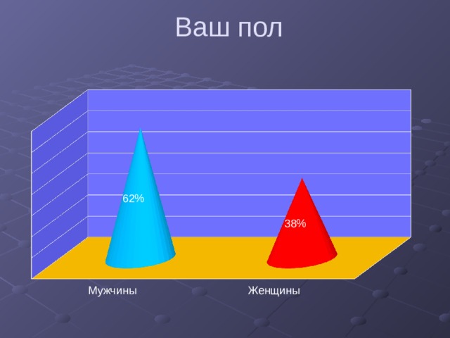  Ваш пол   