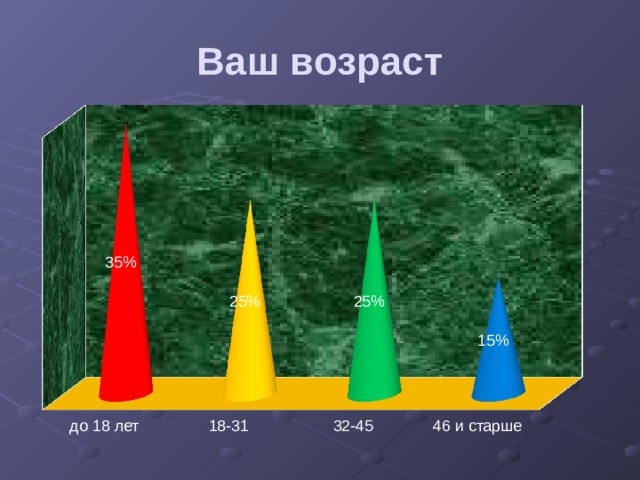 Ваш возраст 
