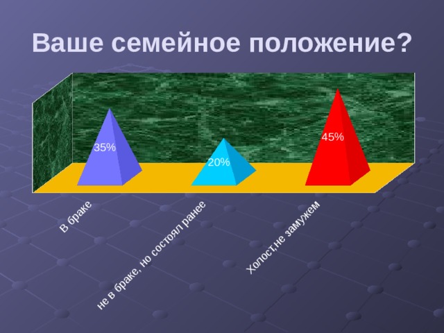 Ваше семейное положение? 