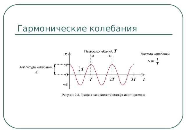 Гармонические колебания 
