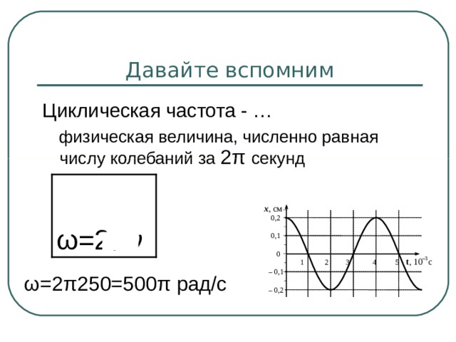 Давайте вспомним Циклическая частота - …  физическая величина, численно равная числу колебаний за 2 π  секунд 1   ω =2 πν  Т ω =2 π 250=500 π рад/с 