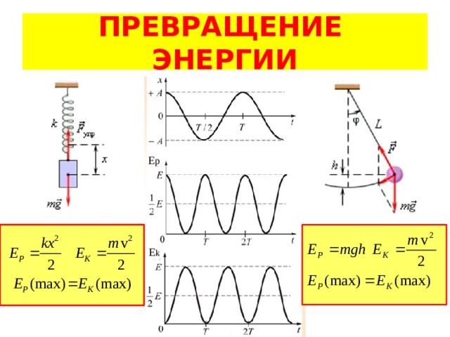 ПРЕВРАЩЕНИЕ ЭНЕРГИИ E p E k 