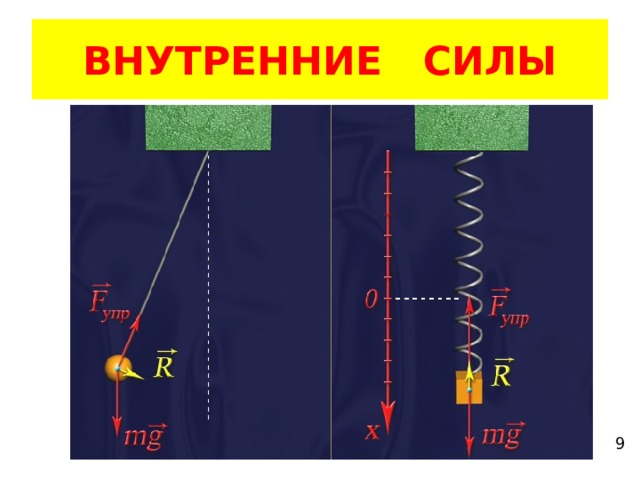 ВНУТРЕННИЕ СИЛЫ 9 