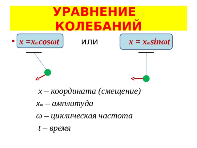 УРАВНЕНИЕ КОЛЕБАНИЙ x =x m cosωt или  x = x m sinωt     х – координата (смещение)  х m – амплитуда  ω – циклическая частота  t – время 