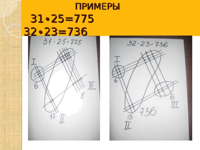   ПРИМЕРЫ  31∙25=775 32∙23=736   