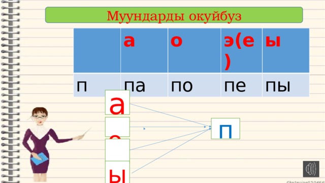 Муундарды окуйбуз а п о па э(е) по ы пе пы а  о п  э ы 