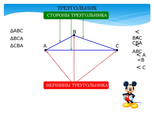 ТРЕУГОЛЬНИК СТОРОНЫ ТРЕУГОЛЬНИКА ∆ АBС B ∆ BСА ∆ СВА A C ВЕРШИНЫ ТРЕУГОЛЬНИКА  