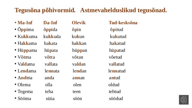 Tegusõna põhivormid. Astmevahelduslikud tegusõnad. Ma-Inf Da-Inf Olevik Tud-kesksõna Õ pp ima õ pp ida õ p in õ p itud Ku kk uma ku kk uda ku k un ku k utud Ha kk ama ha k ata ha kk an ha k atud Hü pp ama hü p ata hü pp an hü p atud Võ t ma võ tt a võ t an võetud Va ld ama va ll ata va ld an va ll atud Le nd ama le nn ata le nd an le nn atud A nd ma a n da a nn an a n tud Olema olla olen oldud Tegema teha teen tehtud Sööma süüa söön söödud 
