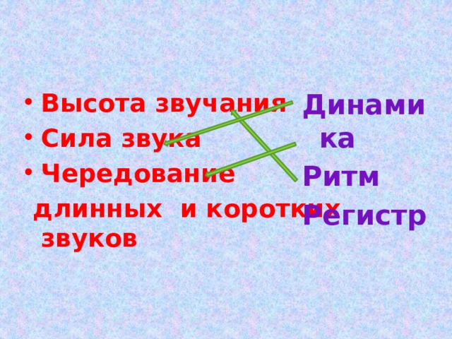 Динамика Ритм Высота звучания Сила звука Чередование  длинных и коротких звуков Регистр   