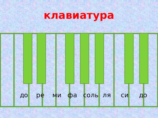 клавиатура  до ре ми фа соль ля си до 