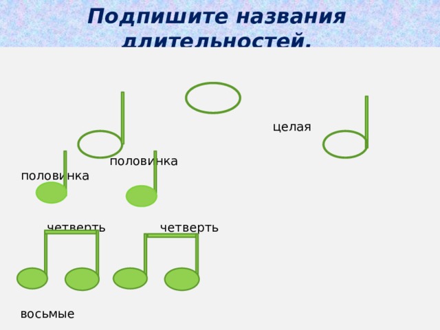 Подпишите названия длительностей.  целая  половинка половинка  четверть четверть  восьмые 