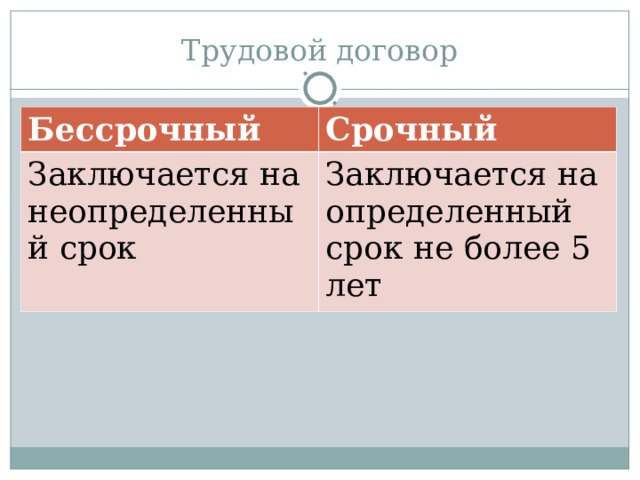 Трудовой договор Бессрочный Срочный Заключается на неопределенный срок Заключается на определенный срок не более 5 лет 