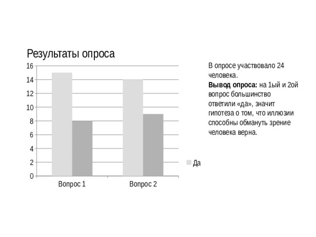 Результаты опроса В опросе участвовало 24 человека. Вывод опроса: на 1ый и 2ой вопрос большинство ответили «да», значит гипотеза о том, что иллюзии способны обмануть зрение человека верна. 
