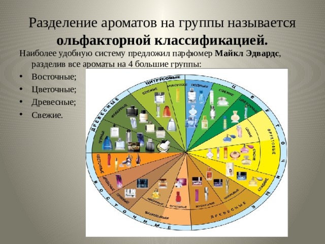 Разделение ароматов на группы называется ольфакторной классификацией. Наиболее удобную систему предложил парфюмер Майкл Эдвардс , разделив все ароматы на 4 большие группы: Восточные; Цветочные; Древесные;  Свежие. 